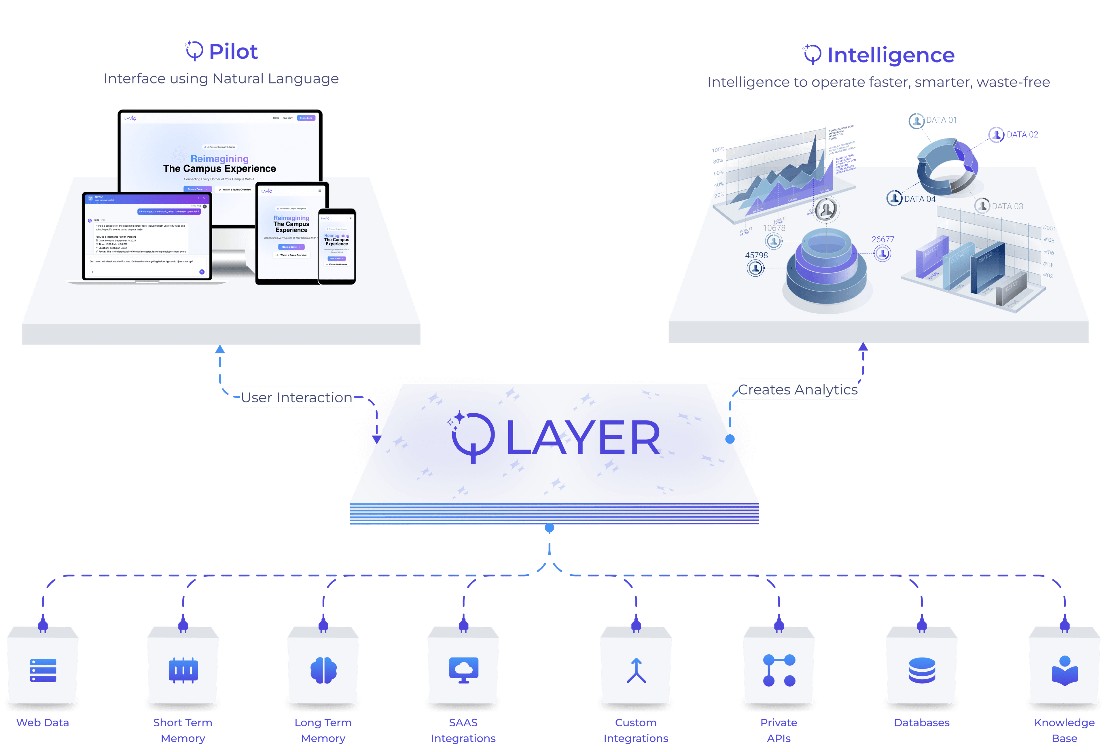 AI Layer Diagram