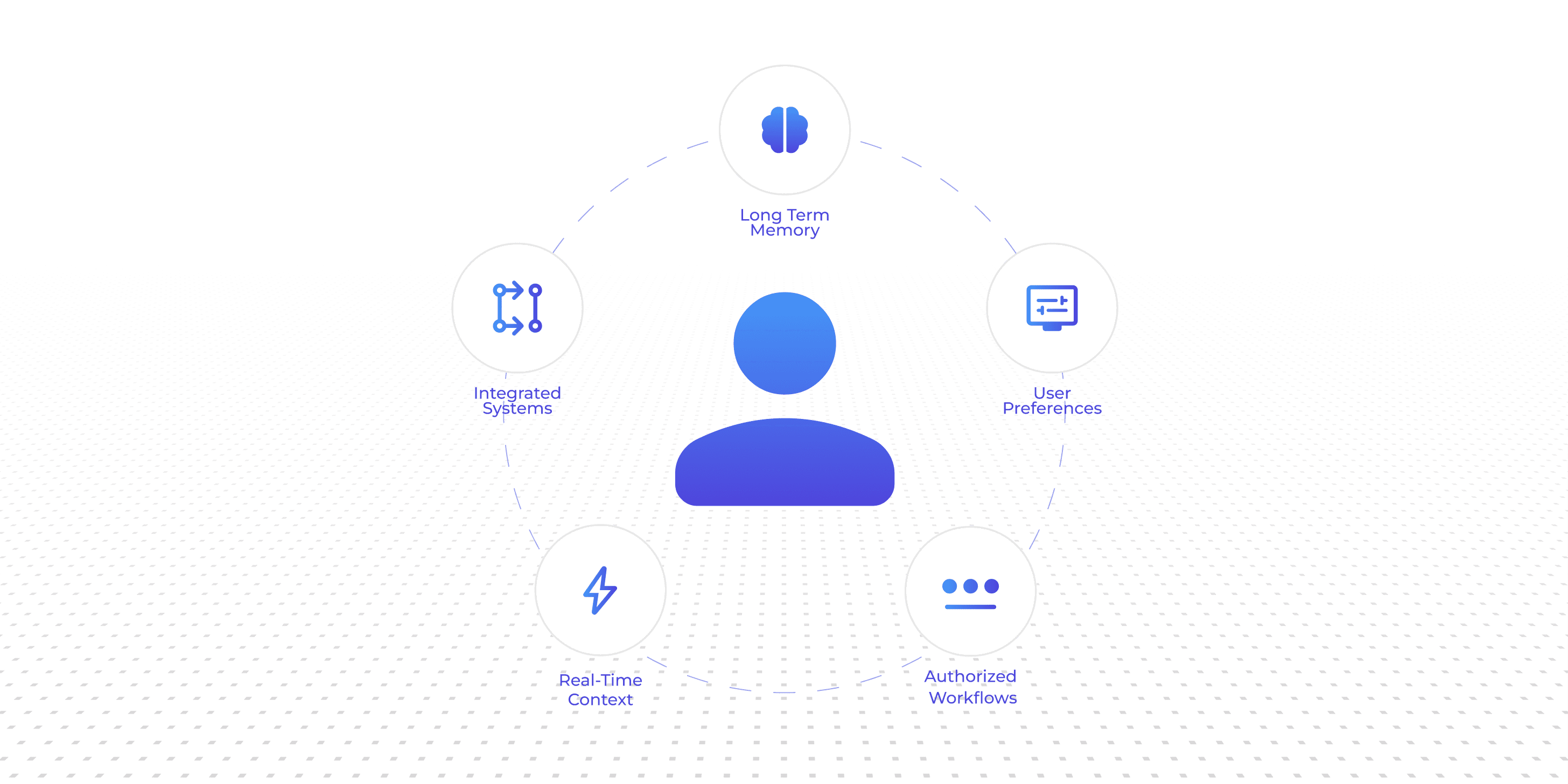 Personalized Individual Experience