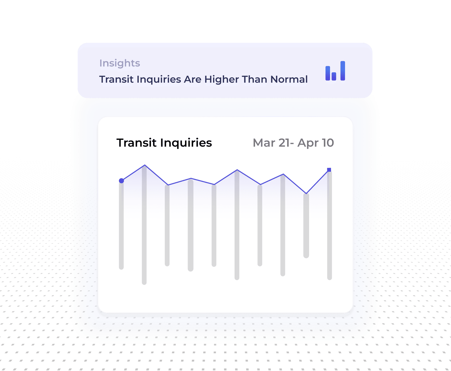 Actionable Intelligence